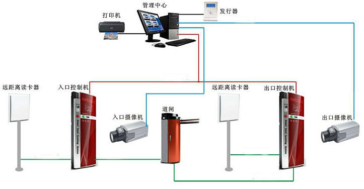 藍牙遠距離識別停車場系統組成示意圖