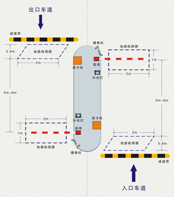 車牌識別系統(tǒng)示意圖
